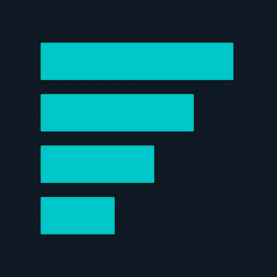 Bar/Column Chart