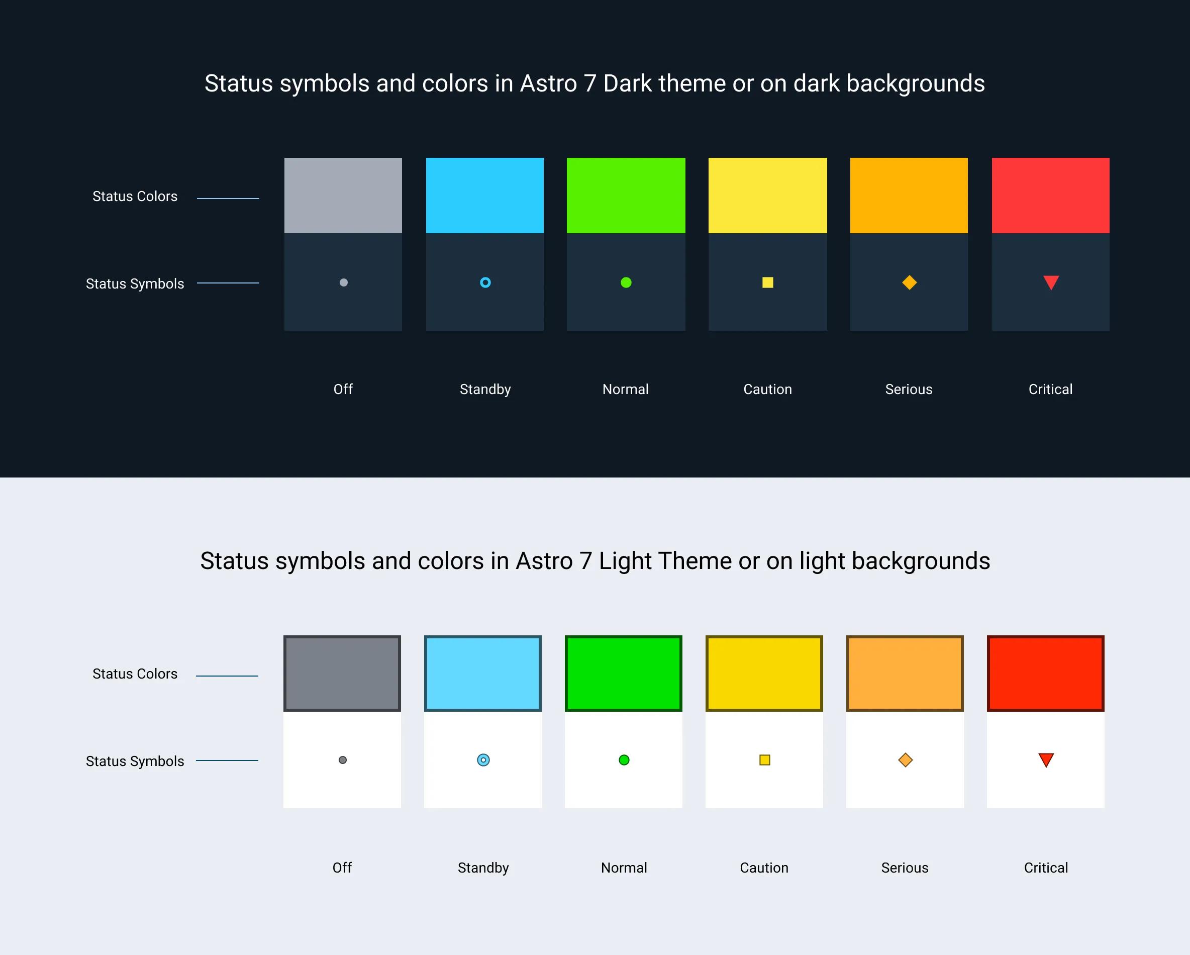 Status System Taxonomy