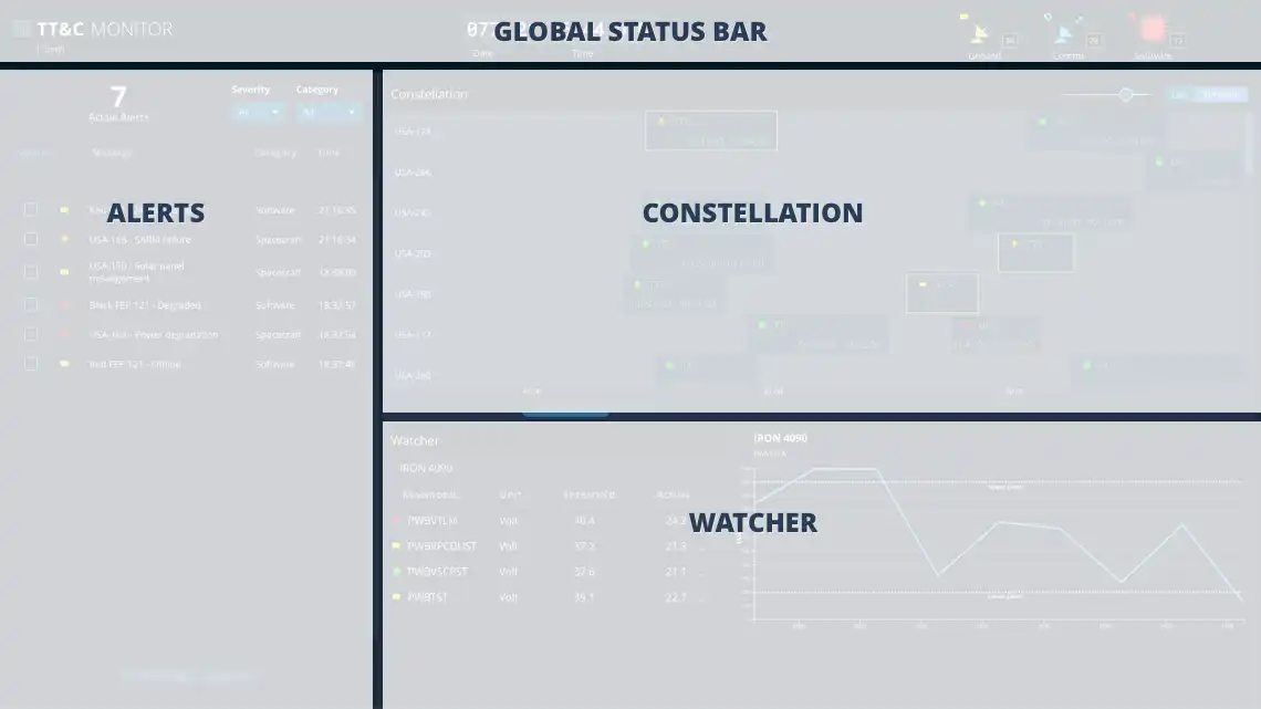 TT&C Monitor App Details